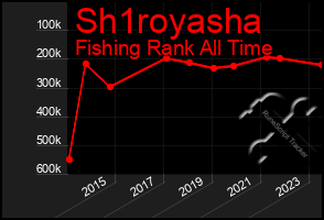 Total Graph of Sh1royasha