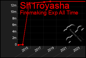 Total Graph of Sh1royasha