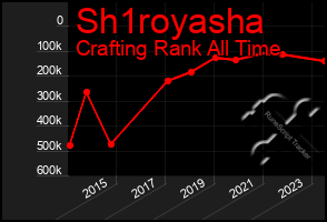 Total Graph of Sh1royasha