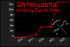 Total Graph of Sh1royasha