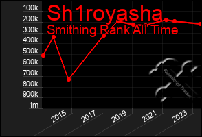 Total Graph of Sh1royasha