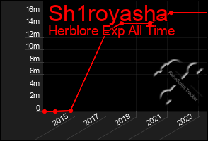 Total Graph of Sh1royasha