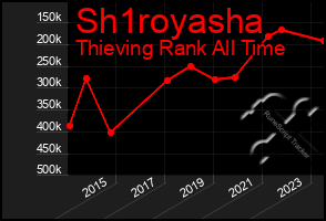 Total Graph of Sh1royasha