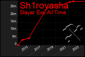 Total Graph of Sh1royasha