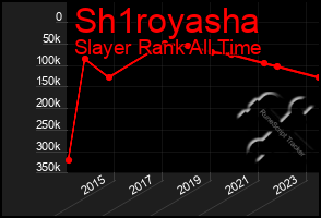 Total Graph of Sh1royasha