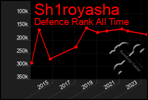 Total Graph of Sh1royasha