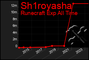 Total Graph of Sh1royasha