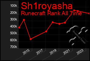 Total Graph of Sh1royasha