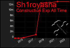 Total Graph of Sh1royasha