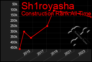 Total Graph of Sh1royasha