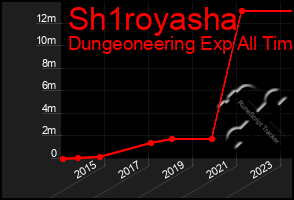 Total Graph of Sh1royasha