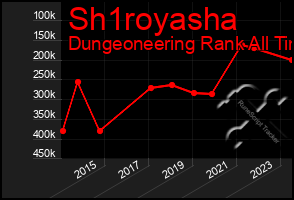 Total Graph of Sh1royasha