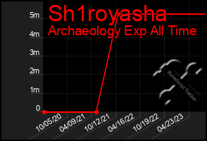 Total Graph of Sh1royasha