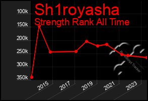 Total Graph of Sh1royasha