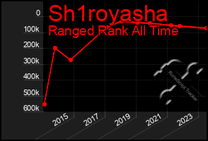 Total Graph of Sh1royasha