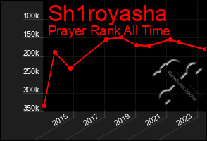 Total Graph of Sh1royasha