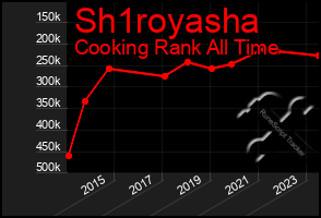 Total Graph of Sh1royasha