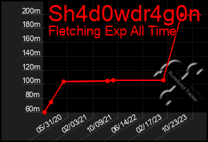 Total Graph of Sh4d0wdr4g0n