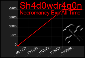 Total Graph of Sh4d0wdr4g0n