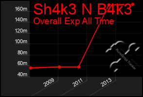 Total Graph of Sh4k3 N B4k3