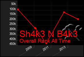 Total Graph of Sh4k3 N B4k3