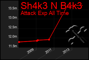 Total Graph of Sh4k3 N B4k3