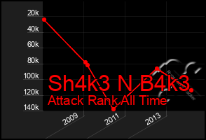 Total Graph of Sh4k3 N B4k3