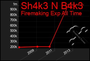 Total Graph of Sh4k3 N B4k3