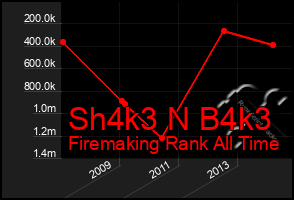 Total Graph of Sh4k3 N B4k3