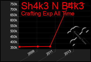 Total Graph of Sh4k3 N B4k3