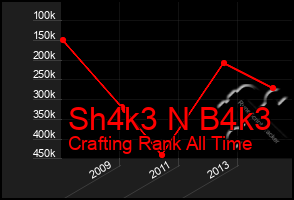 Total Graph of Sh4k3 N B4k3