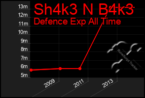 Total Graph of Sh4k3 N B4k3