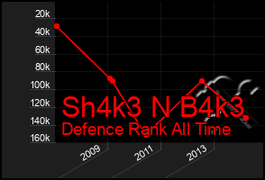 Total Graph of Sh4k3 N B4k3