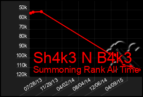 Total Graph of Sh4k3 N B4k3