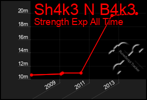 Total Graph of Sh4k3 N B4k3