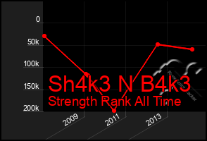 Total Graph of Sh4k3 N B4k3