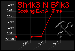 Total Graph of Sh4k3 N B4k3