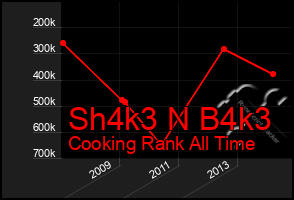 Total Graph of Sh4k3 N B4k3