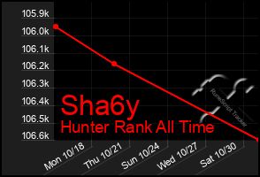 Total Graph of Sha6y