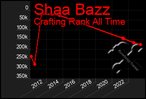 Total Graph of Shaa Bazz