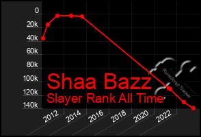 Total Graph of Shaa Bazz