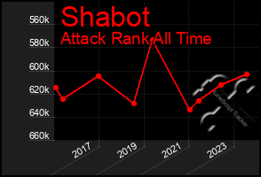 Total Graph of Shabot