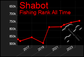 Total Graph of Shabot