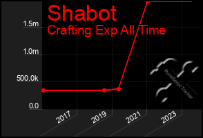 Total Graph of Shabot