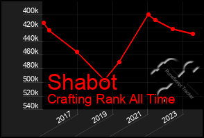 Total Graph of Shabot