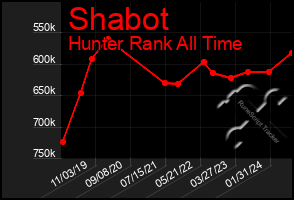 Total Graph of Shabot