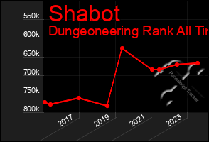 Total Graph of Shabot