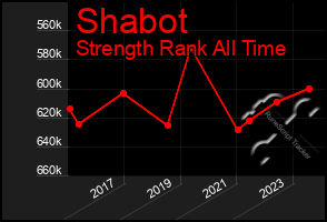 Total Graph of Shabot