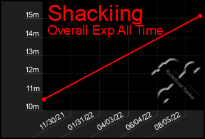 Total Graph of Shackiing