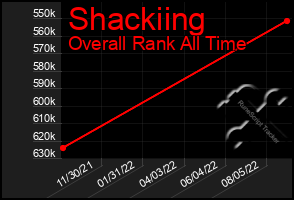 Total Graph of Shackiing